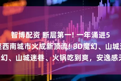 智博配资 断层第一! 一年涌进5亿人打卡，这座西南城市火成新顶流! 8D魔幻、山城迷巷、火锅吃到爽，安逸感天花板!